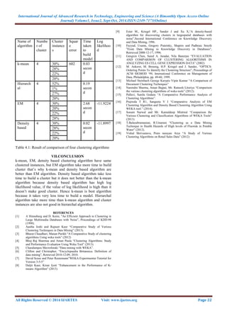 International Journal of Advanced Research in Technology, Engineering and Science (A Bimonthly Open Access Online 
Journal) Volume1, Issue2, Sept-Oct, 2014.ISSN:2349-7173(Online) 
Name of 
algorithm 
Numbe 
r of 
cluster 
Cluster 
instance 
s 
Squar 
e 
error 
Time 
taken 
to 
build 
model 
Log 
likelihoo 
d 
k-mean 4 30% 602 0.03 
secon 
d 
28% 
22% 
20% 
Hierarch 
al 
4 52% 0.19 
secon 
d 
1% 
27% 
20% 
EM 4 30% 2.68 
secon 
d 
-11.9224 
20% 
22% 
28% 
Density 
based 
4 30% 0.02 
secon 
d 
-11.8997 
28% 
22% 
20% 
Table 4.1: Result of comparison of four clustering algorithms 
VII.CONCLUSION 
k-mean, EM, density based clustering algorithm have same 
clustered instances, but EM algorithm take more time to build 
cluster that’s why k-mean and density based algorithm are 
better than EM algorithm. Density based algorithm take less 
time to build a cluster but it does not better than the k-mean 
algorithm because density based algorithm has high log 
likelihood value, if the value of log likelihood is high than it 
doesn’t make good cluster. Hence k-mean is best algorithm 
because it takes very less time to build a model. Hierarchal 
algorithm take more time than k-mean algorithm and cluster 
instances are also not good in hierarchal algorithm. 
REFERENCES 
[1] A Hinneburg and D. Keim, "An Efficient Approach to Clustering in 
Large Multimedia Databases with Noise”, Proceedings of KDD-98 
(1998). 
[2] Aastha Joshi and Rajneet Kaur “Comparative Study of Various 
Clustering Techniques in Data Mining” (2013). 
[3] Bharat Chaudhari, Manan Parikh “A Comparative Study of clustering 
algorithms Using weka tools” (2012) 
[4] Bhoj Raj Sharmaa and Aman Paula “Clustering Algorithms: Study 
and Performance Evaluation Using Weka Tool” (2013). 
[5] Charalampos Mavroforaki “Data mining with WEKA”. 
[6] Clifton and Christopher, “Encyclopaedia Britannica: Definition of 
data mining”, Retrieved 2010-12-09, 2010. 
[7] David Scuse and Peter Reutemann”WEKA Experimenter Tutorial for 
Version 3-5-5” 
[8] Daljit Kaur, Kiran Jyoti “Enhancement in the Performance of K-means 
Algorithm” (2013) 
[9] Ester M., Kriegel HP., Sander J and Xu X,“A density-based 
algorithm for discovering clusters in largespatial databases with 
noise”,Second International Conference on Knowledge Discovery 
and Data Mining, 1996. 
[10] Fayyad, Usama, Gregory Piatetsky, Shapiro and Padhraic Smyth 
"From Data Mining to Knowledge Discovery in Databases", 
Retrieved 2008-12-17, 1996. 
[11] Gengxin Chen, Saied A. Jaradat, Nila Banerjee “EVALUATION 
AND COMPARISON OF CLUSTERING ALGORITHMS IN 
ANGLYZING ES CELL GENE EXPRESSION DATA” (2002) 
[12] M. Ankerst, M. Breunig, H.P. Kriegel and J. Sander, “OPTICS: 
Ordering Points To Identify the Clustering Structure”, Proceedings of 
ACM SIGMOD ‘99, International Conference on Management of 
Data, Philadelphia, pp. 49-60, 1999. 
[13] Michael Steinbach George Karypis Vipin Kumar “A Comparison of 
Document Clustering Techniques” 
[14] Narendra Sharma, Aman Bajpai, Mr. Ratnesh Litoriya “Comparison 
the various clustering algorithms of weka tools” (2012). 
[15] Pallavi, Sunila Godara “A Comparative Performance Analysis of 
Clustering Algorithms”. 
[16] Prajwala T R1, Sangeeta V I “Comparative Analysis of EM 
Clustering Algorithm and Density Based Clustering Algorithm Using 
WEKA tool.” (2014). 
[17] Sonam Narwal and Mr. Kamaldeep Mintwal “Comparison the 
Various Clustering and Classification Algorithms of WEKA Tools” 
(2013) 
[18] T.Balasubramanian, R.Umarani “Clustering as a Data Mining 
Technique in Health Hazards of High levels of Fluoride in Potable 
Water” (2012). 
[19] Vishal Shrivastava, Prem narayan Arya “A Study of Various 
Clustering Algorithms on Retail Sales Data” (2012) 
All Rights Reserved © 2014 IJARTES Visit: www.ijartes.org Page 22 

