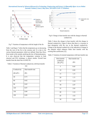 International Journal of Advanced Research in Technology, Engineering and Science (A Bimonthly Open Access Online
Journal) Volume2, Issue3, May-June, 2015.ISSN:2349-7173(Online)
All Rights Reserved © 2015 IJARTES Visit: www.ijartes.org  Page 13 
 
Fig 7: Variation of temperature with the length of the fin
Table 1 and figure 7 infers that the temperature go on decreasing
from the root of the fin to the extreme end. It is due to the
various thermal parameters which are defined. Heat thus flows
from inside to the outside satisfying the law of thermodynamics.
It is also observed that the temperature variation in both
classical and FEA technique is almost similar. Overall heat
transfer from the short fins is 0.8923 W.
Table 2: Variation of thermal conductivity with heat transfer
rate
Conductivity
(W/m⁰C)
Heat transfer rate
(W)
30 0.73
60 0.82
90 0.85
120 0.87
150 0.88
190 0.89
Fig 8: Change in heat transfer rate with the change in thermal
conductivity
Table 2 shows the change in heat transfer with the change in
thermal conductivity. Figure 8 shows that there is a increase in
heat dissipation with the rise in the thermal conductivity.
Change in the thermal conductivity is the indication of change in
the material which enhances better heat transfer with the
existing film coefficients [12].
Table 3: Variation of external temperature with heat transfer rate
Heat transfer
coefficient
(W/m2
⁰C)
Heat transfer rate
(W)
5 0.45
10 0.89
15 1.31
20 1.71
25 2.10
30 2.47
35 2.83
40 3.18
45 3.52
50 3.85
 