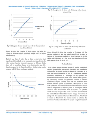 International Journal of Advanced Research in Technology, Engineering and Science (A Bimonthly Open Access Online
Journal) Volume2, Issue3, May-June, 2015.ISSN:2349-7173(Online)
All Rights Reserved © 2015 IJARTES Visit: www.ijartes.org  Page 14 
 
Fig 9: Change in the heat transfer rate with the change in heat
transfer coefficient
Figure 9 shows the variation of heat transfer rate with the
change in the heat transfer coefficient. Graph which is shown
varies linearly.
Table 3 and figure 9 infers that as there is rise in the heat
transfer coefficient leads to the increase in heat transfer rate. In
other words when the element is exposed to different fluids,
there will be a definite change in the heat transfer rate [12].
Results obtained in the figure 8 and 9 are similar to the results
obtained in [12]. Hence results are validated.
Fig 10: Change in the fin factor with the change in the thermal
conductivity
Fig 11: Change in the fin factor with the change in the Film
Coefficient
Figure 10 and 11 shows the variation of fin factor with the
thermal conductivity and heat transfer coefficient. As there is
increase in the thermal conductivity there is a drop in the fin
factor and when there is a rise in the heat transfer coefficient
there is a rise in the fin factor [12].
V. Conclusions:
In the current analysis different sections of internal combustion
engines cylinder liner and fins are considered and temperature
distributions at various sections of above are calculated. It is
seen that due to combustion of fuel in a combustion chamber
maximum temperature is developed in the cylinder and
temperature decreases from inside to the outside of the cylinder.
By considering sections (axi-symmetric element) of internal
combustion engines cylinder liner and fins, maximum heat
transfer from the system is determined. The cylinder is acted
with conduction and convection mode of heat transfer is studied
and the temperature at various points is investigated which
enhances better heat transfer from the system. The cylinder
which circulates charge within when it is comes in contact with
the external fluid will transfer or receive energy. The transfer of
energy will also depend on the type of material used. An attempt
is made to demonstrate the improvements to enhance the
maximum heat dissipation from the system using finite element
 