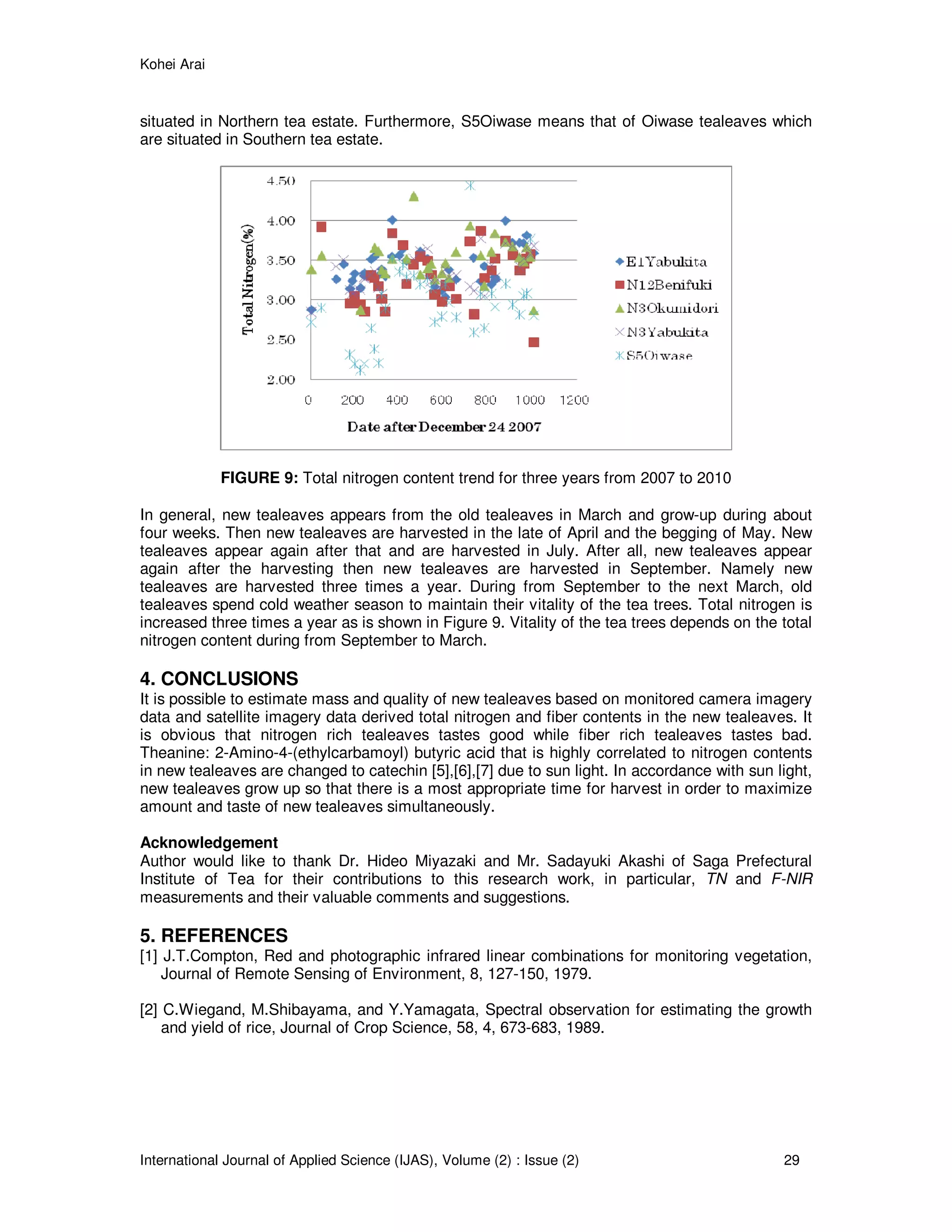 Kohei Arai
International Journal of Applied Science (IJAS), Volume (2) : Issue (2) 29
situated in Northern tea estate. Furthermore, S5Oiwase means that of Oiwase tealeaves which
are situated in Southern tea estate.
FIGURE 9: Total nitrogen content trend for three years from 2007 to 2010
In general, new tealeaves appears from the old tealeaves in March and grow-up during about
four weeks. Then new tealeaves are harvested in the late of April and the begging of May. New
tealeaves appear again after that and are harvested in July. After all, new tealeaves appear
again after the harvesting then new tealeaves are harvested in September. Namely new
tealeaves are harvested three times a year. During from September to the next March, old
tealeaves spend cold weather season to maintain their vitality of the tea trees. Total nitrogen is
increased three times a year as is shown in Figure 9. Vitality of the tea trees depends on the total
nitrogen content during from September to March.
4. CONCLUSIONS
It is possible to estimate mass and quality of new tealeaves based on monitored camera imagery
data and satellite imagery data derived total nitrogen and fiber contents in the new tealeaves. It
is obvious that nitrogen rich tealeaves tastes good while fiber rich tealeaves tastes bad.
Theanine: 2-Amino-4-(ethylcarbamoyl) butyric acid that is highly correlated to nitrogen contents
in new tealeaves are changed to catechin [5],[6],[7] due to sun light. In accordance with sun light,
new tealeaves grow up so that there is a most appropriate time for harvest in order to maximize
amount and taste of new tealeaves simultaneously.
Acknowledgement
Author would like to thank Dr. Hideo Miyazaki and Mr. Sadayuki Akashi of Saga Prefectural
Institute of Tea for their contributions to this research work, in particular, TN and F-NIR
measurements and their valuable comments and suggestions.
5. REFERENCES
[1] J.T.Compton, Red and photographic infrared linear combinations for monitoring vegetation,
Journal of Remote Sensing of Environment, 8, 127-150, 1979.
[2] C.Wiegand, M.Shibayama, and Y.Yamagata, Spectral observation for estimating the growth
and yield of rice, Journal of Crop Science, 58, 4, 673-683, 1989.
 
