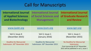 International Journal
of Applied Sciences
and Biotechnology
International Journal
of Social Sciences and
Management
International Journal
of Graduate Research
and Review
www.ijasbt.org www.ijssm.org www.ijgrr.org
Vol-3, Issue-4
(December 2015)
Vol-3, Issue-1
(January 2016)
Vol-1, Issue-1
(November 2015)
Deadline for Manuscript
Submission: 30th November 2015
Deadline for Manuscript
Submission: 30th December 2015
No Deadline for Manuscript
Submission
Final manuscript till 15th November
2015 will be published in vol.1, issue-1
Call for Manuscripts
 