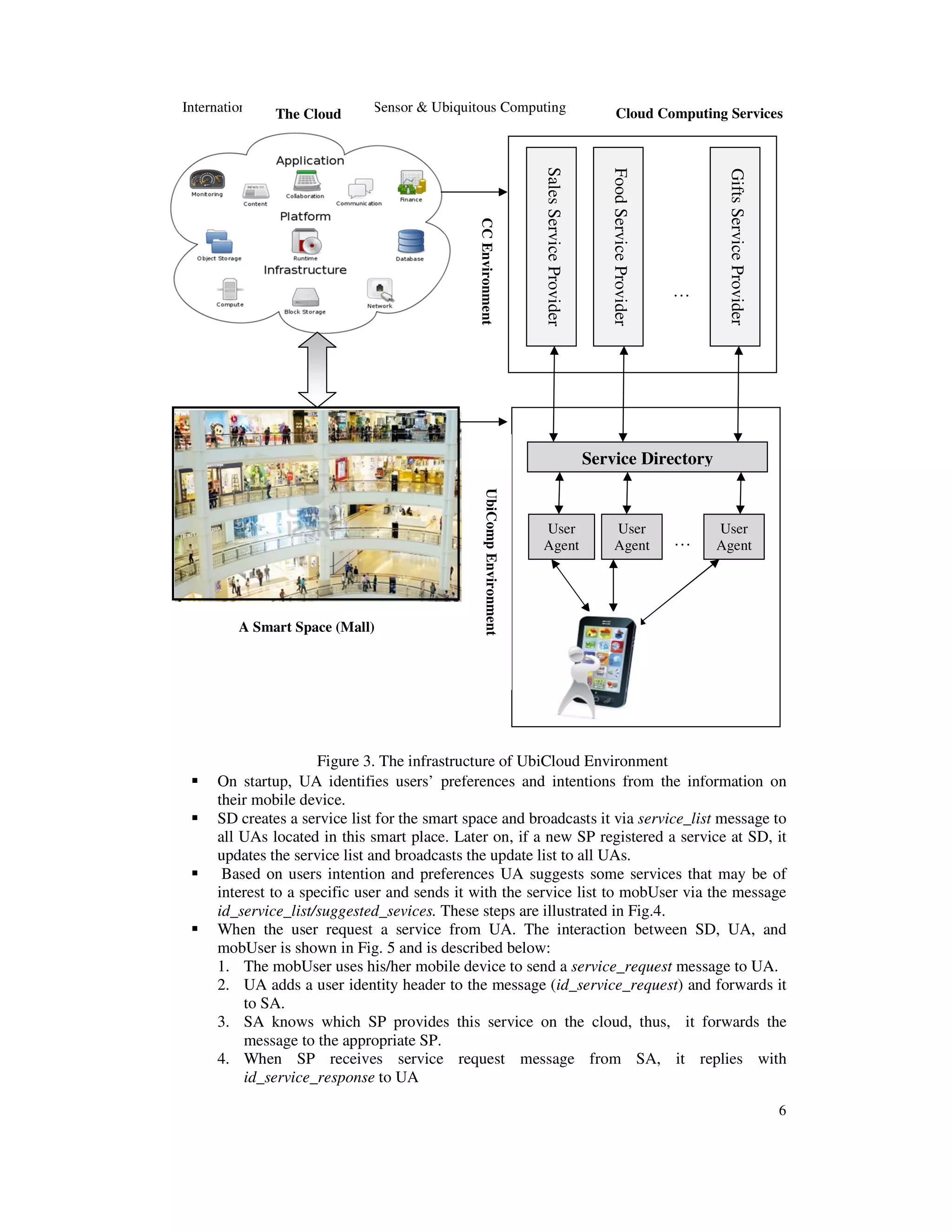 International Journal of Ad hoc, Sensor & Ubiquitous Computing (IJASUC) Vol.4, No.3, June 2013
6
On startup, UA identifies users’ preferences and intentions from the information on
their mobile device.
SD creates a service list for the smart space and broadcasts it via service_list message to
all UAs located in this smart place. Later on, if a new SP registered a service at SD, it
updates the service list and broadcasts the update list to all UAs.
Based on users intention and preferences UA suggests some services that may be of
interest to a specific user and sends it with the service list to mobUser via the message
id_service_list/suggested_sevices. These steps are illustrated in Fig.4.
When the user request a service from UA. The interaction between SD, UA, and
mobUser is shown in Fig. 5 and is described below:
1. The mobUser uses his/her mobile device to send a service_request message to UA.
2. UA adds a user identity header to the message (id_service_request) and forwards it
to SA.
3. SA knows which SP provides this service on the cloud, thus, it forwards the
message to the appropriate SP.
4. When SP receives service request message from SA, it replies with
id_service_response to UA
A Smart Space (Mall)
The Cloud
Service Directory
User
Agent
User
Agent
User
Agent …
…
SalesServiceProvider
FoodServiceProvider
GiftsServiceProvider
…
…
Cloud Computing Services
Figure 3. The infrastructure of UbiCloud Environment
UbiCompEnvironmentCCEnvironment
 