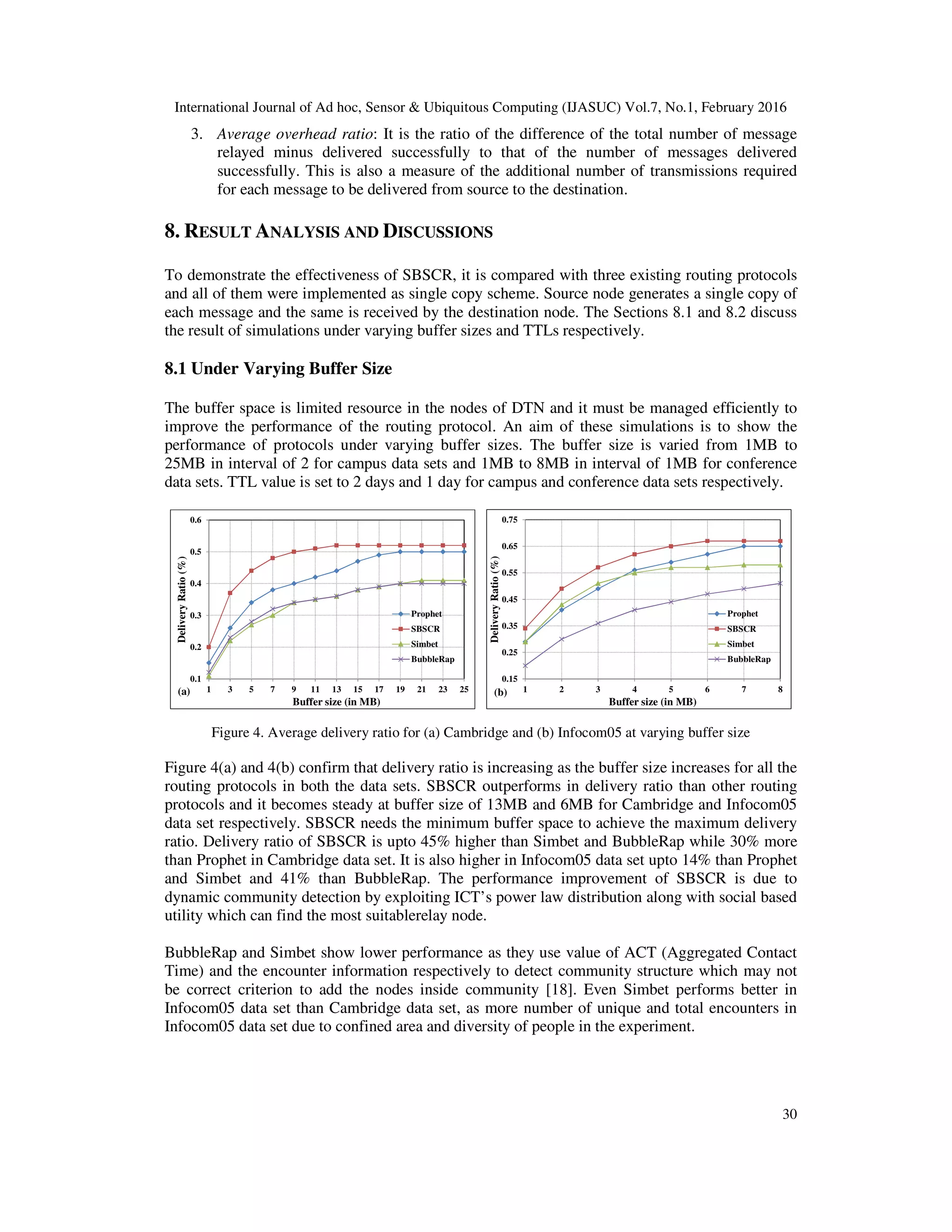 International Journal of Ad hoc, Sensor & Ubiquitous Computing (IJASUC) Vol.7, No.1, February 2016
30
3. Average overhead ratio: It is the ratio of the difference of the total number of message
relayed minus delivered successfully to that of the number of messages delivered
successfully. This is also a measure of the additional number of transmissions required
for each message to be delivered from source to the destination.
8. RESULT ANALYSIS AND DISCUSSIONS
To demonstrate the effectiveness of SBSCR, it is compared with three existing routing protocols
and all of them were implemented as single copy scheme. Source node generates a single copy of
each message and the same is received by the destination node. The Sections 8.1 and 8.2 discuss
the result of simulations under varying buffer sizes and TTLs respectively.
8.1 Under Varying Buffer Size
The buffer space is limited resource in the nodes of DTN and it must be managed efficiently to
improve the performance of the routing protocol. An aim of these simulations is to show the
performance of protocols under varying buffer sizes. The buffer size is varied from 1MB to
25MB in interval of 2 for campus data sets and 1MB to 8MB in interval of 1MB for conference
data sets. TTL value is set to 2 days and 1 day for campus and conference data sets respectively.
Figure 4. Average delivery ratio for (a) Cambridge and (b) Infocom05 at varying buffer size
Figure 4(a) and 4(b) confirm that delivery ratio is increasing as the buffer size increases for all the
routing protocols in both the data sets. SBSCR outperforms in delivery ratio than other routing
protocols and it becomes steady at buffer size of 13MB and 6MB for Cambridge and Infocom05
data set respectively. SBSCR needs the minimum buffer space to achieve the maximum delivery
ratio. Delivery ratio of SBSCR is upto 45% higher than Simbet and BubbleRap while 30% more
than Prophet in Cambridge data set. It is also higher in Infocom05 data set upto 14% than Prophet
and Simbet and 41% than BubbleRap. The performance improvement of SBSCR is due to
dynamic community detection by exploiting ICT’s power law distribution along with social based
utility which can find the most suitablerelay node.
BubbleRap and Simbet show lower performance as they use value of ACT (Aggregated Contact
Time) and the encounter information respectively to detect community structure which may not
be correct criterion to add the nodes inside community [18]. Even Simbet performs better in
Infocom05 data set than Cambridge data set, as more number of unique and total encounters in
Infocom05 data set due to confined area and diversity of people in the experiment.
0.1
0.2
0.3
0.4
0.5
0.6
1 3 5 7 9 11 13 15 17 19 21 23 25
DeliveryRatio(%)
Buffer size (in MB)
(a)
Prophet
SBSCR
Simbet
BubbleRap
0.15
0.25
0.35
0.45
0.55
0.65
0.75
1 2 3 4 5 6 7 8
DeliveryRatio(%)
Buffer size (in MB)
(b)
Prophet
SBSCR
Simbet
BubbleRap
 