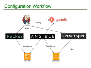 Nulab's DevOps tool stack based on AWS | PPT