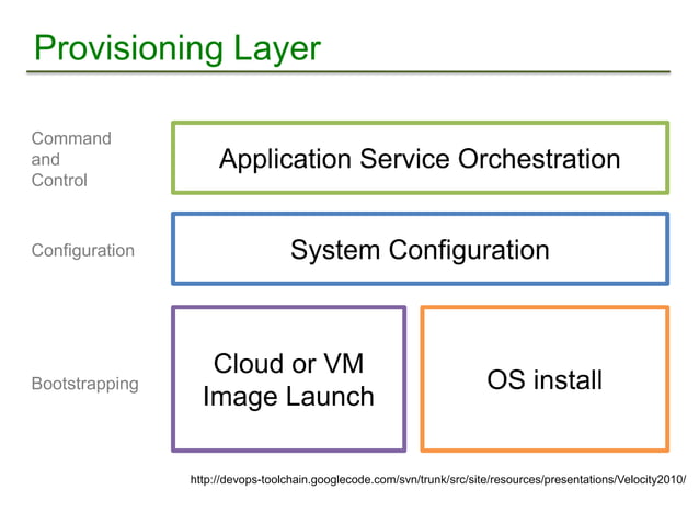 Nulab's DevOps tool stack based on AWS | PPT