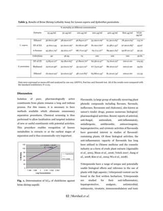 Evaluation of antimicrobial and cytotoxic properties of Leucas aspera ...