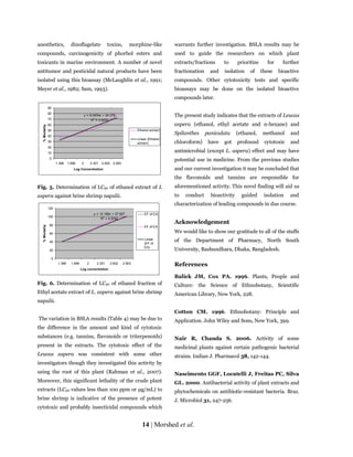 Evaluation of antimicrobial and cytotoxic properties of Leucas aspera ...