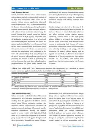 Effects of micronutrients and timing of application on the agronomic ...
