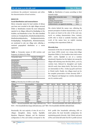 Inventory of african yam bean (Sphenostylis stenocarpa (Hochst. ex A ...