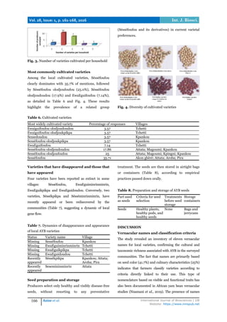 Inventory of african yam bean (Sphenostylis stenocarpa (Hochst. ex A ...