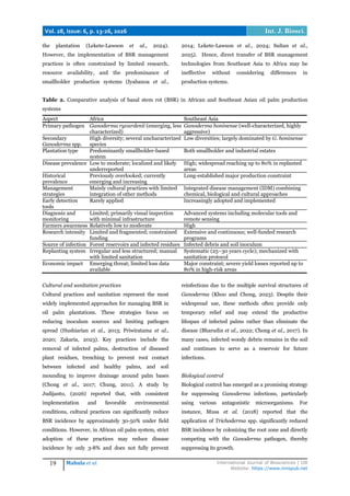 Basal Stem Rot of Oil Palm in Africa: Epidemiology, Pathogen Diversity ...