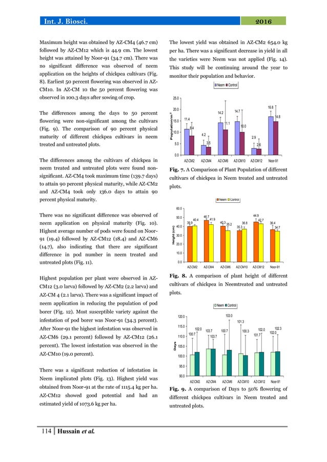Integrated management of Helicoverpa armigera on different genotypes of