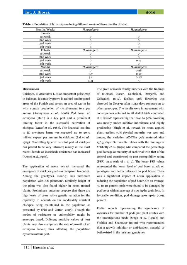 Integrated management of Helicoverpa armigera on different genotypes of