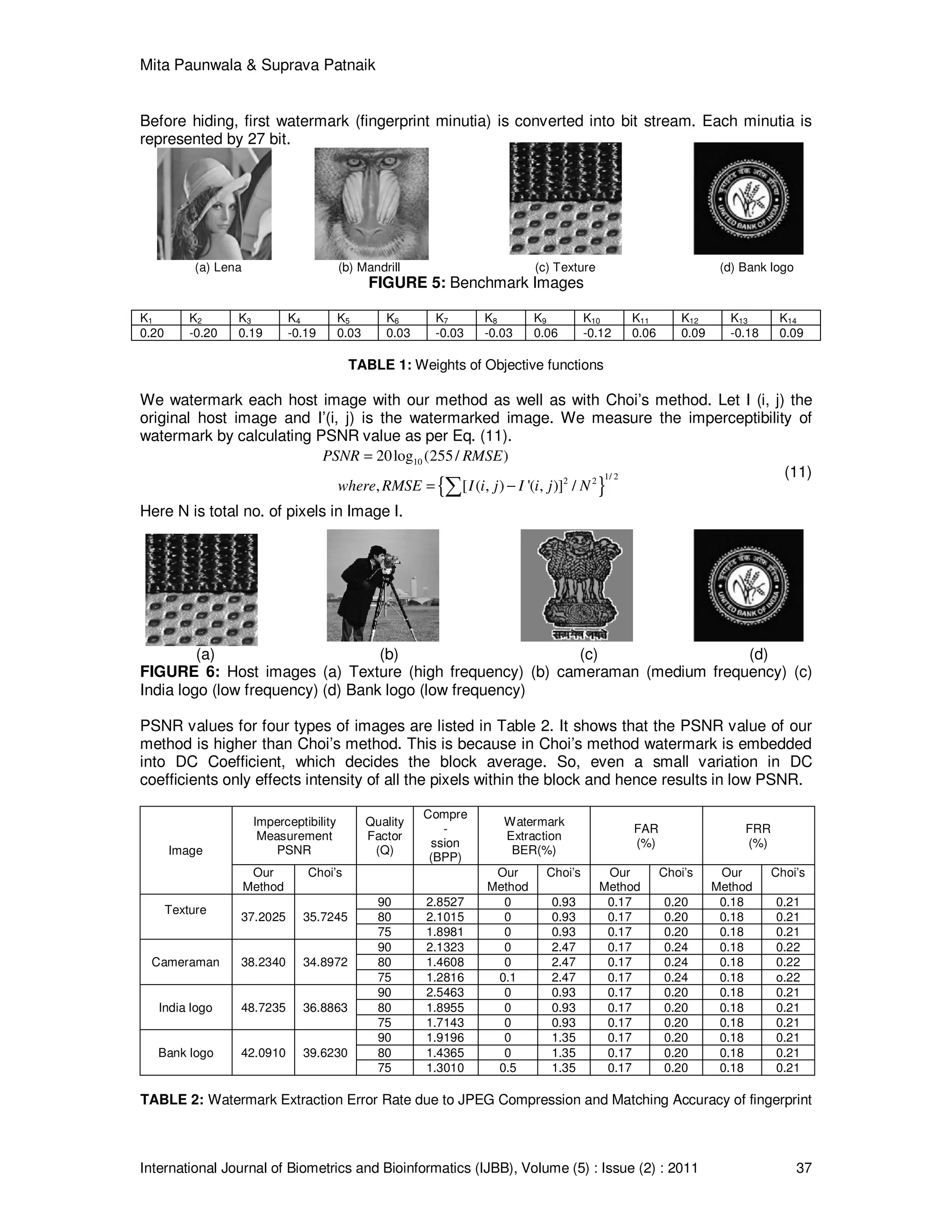 Mita Paunwala & Suprava Patnaik
International Journal of Biometrics and Bioinformatics (IJBB), Volume (5) : Issue (2) : 2011 37
Before hiding, first watermark (fingerprint minutia) is converted into bit stream. Each minutia is
represented by 27 bit.
(a) Lena (b) Mandrill (c) Texture (d) Bank logo
FIGURE 5: Benchmark Images
K1 K2 K3 K4 K5 K6 K7 K8 K9 K10 K11 K12 K13 K14
0.20 -0.20 0.19 -0.19 0.03 0.03 -0.03 -0.03 0.06 -0.12 0.06 0.09 -0.18 0.09
TABLE 1: Weights of Objective functions
We watermark each host image with our method as well as with Choi’s method. Let I (i, j) the
original host image and I’(i, j) is the watermarked image. We measure the imperceptibility of
watermark by calculating PSNR value as per Eq. (11).
{ }
10
1/ 22 2
20log (255/ )
, [ ( , ) '( , )] /
PSNR RMSE
where RMSE I i j I i j N
=
= −∑
(11)
Here N is total no. of pixels in Image I.
(a) (b) (c) (d)
FIGURE 6: Host images (a) Texture (high frequency) (b) cameraman (medium frequency) (c)
India logo (low frequency) (d) Bank logo (low frequency)
PSNR values for four types of images are listed in Table 2. It shows that the PSNR value of our
method is higher than Choi’s method. This is because in Choi’s method watermark is embedded
into DC Coefficient, which decides the block average. So, even a small variation in DC
coefficients only effects intensity of all the pixels within the block and hence results in low PSNR.
Image
Imperceptibility
Measurement
PSNR
Quality
Factor
(Q)
Compre
-
ssion
(BPP)
Watermark
Extraction
BER(%)
FAR
(%)
FRR
(%)
Our
Method
Choi’s Our
Method
Choi’s Our
Method
Choi’s Our
Method
Choi’s
Texture
37.2025 35.7245
90 2.8527 0 0.93 0.17 0.20 0.18 0.21
80 2.1015 0 0.93 0.17 0.20 0.18 0.21
75 1.8981 0 0.93 0.17 0.20 0.18 0.21
Cameraman 38.2340 34.8972
90 2.1323 0 2.47 0.17 0.24 0.18 0.22
80 1.4608 0 2.47 0.17 0.24 0.18 0.22
75 1.2816 0.1 2.47 0.17 0.24 0.18 o.22
India logo 48.7235 36.8863
90 2.5463 0 0.93 0.17 0.20 0.18 0.21
80 1.8955 0 0.93 0.17 0.20 0.18 0.21
75 1.7143 0 0.93 0.17 0.20 0.18 0.21
Bank logo 42.0910 39.6230
90 1.9196 0 1.35 0.17 0.20 0.18 0.21
80 1.4365 0 1.35 0.17 0.20 0.18 0.21
75 1.3010 0.5 1.35 0.17 0.20 0.18 0.21
TABLE 2: Watermark Extraction Error Rate due to JPEG Compression and Matching Accuracy of fingerprint
 