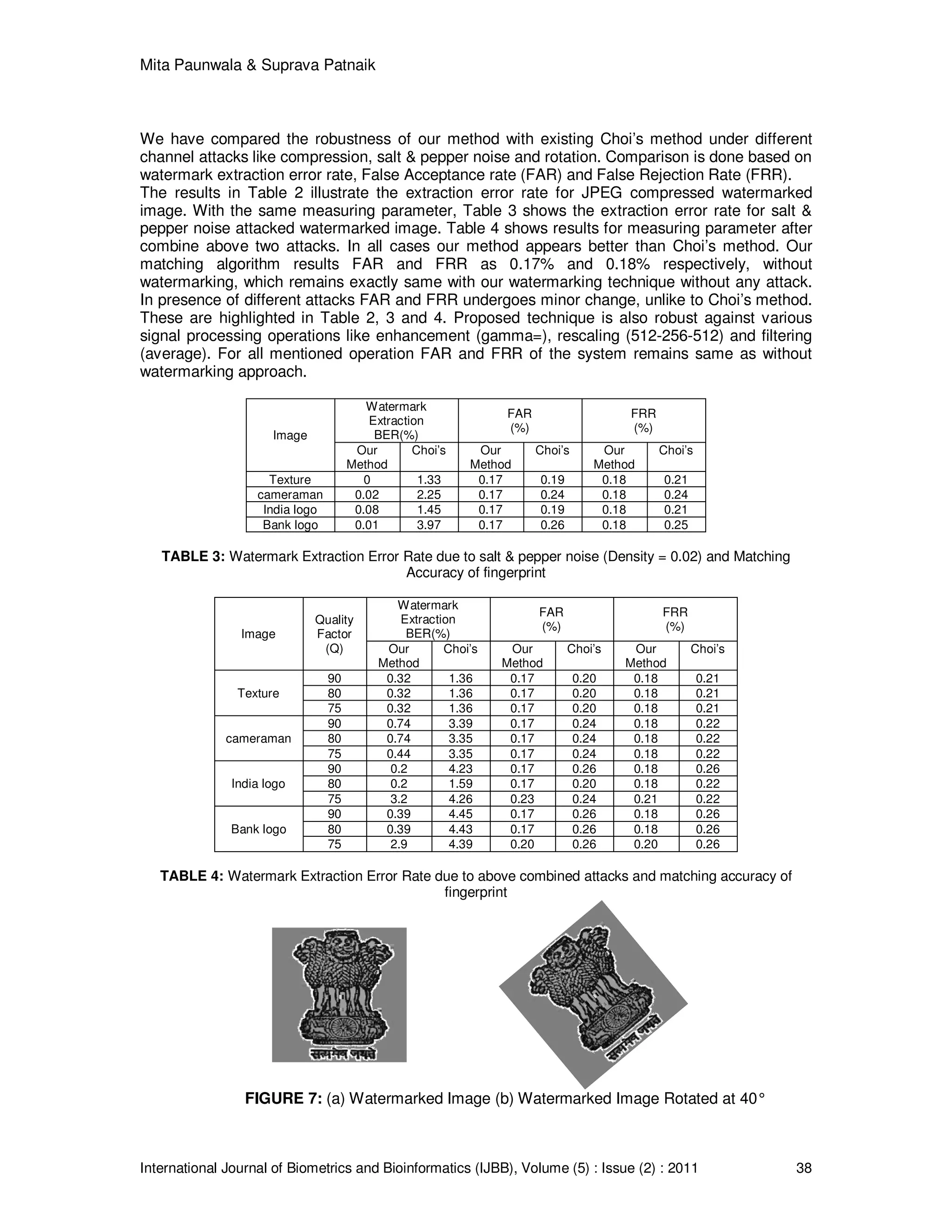 Mita Paunwala & Suprava Patnaik
International Journal of Biometrics and Bioinformatics (IJBB), Volume (5) : Issue (2) : 2011 38
We have compared the robustness of our method with existing Choi’s method under different
channel attacks like compression, salt & pepper noise and rotation. Comparison is done based on
watermark extraction error rate, False Acceptance rate (FAR) and False Rejection Rate (FRR).
The results in Table 2 illustrate the extraction error rate for JPEG compressed watermarked
image. With the same measuring parameter, Table 3 shows the extraction error rate for salt &
pepper noise attacked watermarked image. Table 4 shows results for measuring parameter after
combine above two attacks. In all cases our method appears better than Choi’s method. Our
matching algorithm results FAR and FRR as 0.17% and 0.18% respectively, without
watermarking, which remains exactly same with our watermarking technique without any attack.
In presence of different attacks FAR and FRR undergoes minor change, unlike to Choi’s method.
These are highlighted in Table 2, 3 and 4. Proposed technique is also robust against various
signal processing operations like enhancement (gamma=), rescaling (512-256-512) and filtering
(average). For all mentioned operation FAR and FRR of the system remains same as without
watermarking approach.
Image
Watermark
Extraction
BER(%)
FAR
(%)
FRR
(%)
Our
Method
Choi’s Our
Method
Choi’s Our
Method
Choi’s
Texture 0 1.33 0.17 0.19 0.18 0.21
cameraman 0.02 2.25 0.17 0.24 0.18 0.24
India logo 0.08 1.45 0.17 0.19 0.18 0.21
Bank logo 0.01 3.97 0.17 0.26 0.18 0.25
TABLE 3: Watermark Extraction Error Rate due to salt & pepper noise (Density = 0.02) and Matching
Accuracy of fingerprint
Image
Quality
Factor
(Q)
Watermark
Extraction
BER(%)
FAR
(%)
FRR
(%)
Our
Method
Choi’s Our
Method
Choi’s Our
Method
Choi’s
Texture
90 0.32 1.36 0.17 0.20 0.18 0.21
80 0.32 1.36 0.17 0.20 0.18 0.21
75 0.32 1.36 0.17 0.20 0.18 0.21
cameraman
90 0.74 3.39 0.17 0.24 0.18 0.22
80 0.74 3.35 0.17 0.24 0.18 0.22
75 0.44 3.35 0.17 0.24 0.18 0.22
India logo
90 0.2 4.23 0.17 0.26 0.18 0.26
80 0.2 1.59 0.17 0.20 0.18 0.22
75 3.2 4.26 0.23 0.24 0.21 0.22
Bank logo
90 0.39 4.45 0.17 0.26 0.18 0.26
80 0.39 4.43 0.17 0.26 0.18 0.26
75 2.9 4.39 0.20 0.26 0.20 0.26
TABLE 4: Watermark Extraction Error Rate due to above combined attacks and matching accuracy of
fingerprint
FIGURE 7: (a) Watermarked Image (b) Watermarked Image Rotated at 40°
 