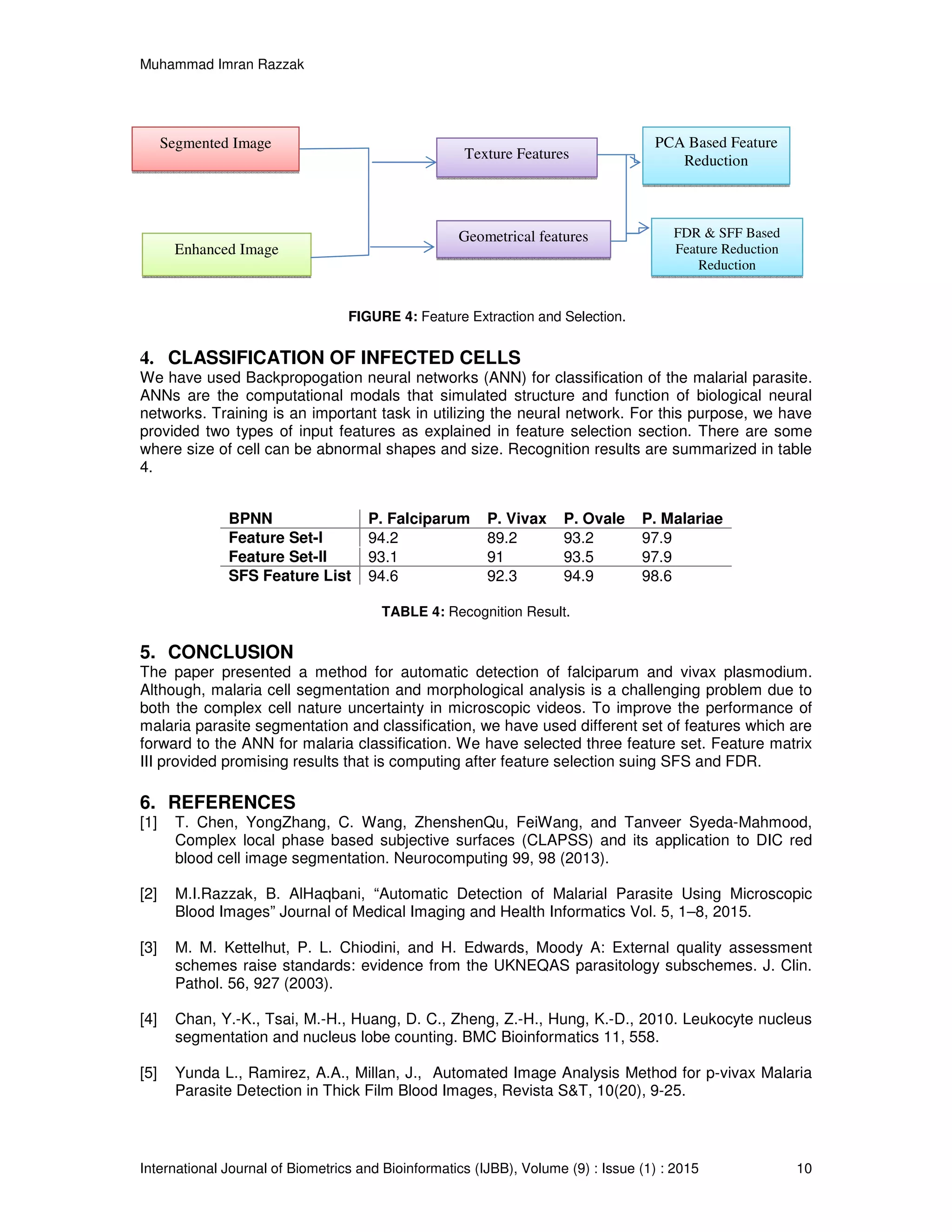 Muhammad Imran Razzak
International Journal of Biometrics and Bioinformatics (IJBB), Volume (9) : Issue (1) : 2015 10
FIGURE 4: Feature Extraction and Selection.
4. CLASSIFICATION OF INFECTED CELLS
We have used Backpropogation neural networks (ANN) for classification of the malarial parasite.
ANNs are the computational modals that simulated structure and function of biological neural
networks. Training is an important task in utilizing the neural network. For this purpose, we have
provided two types of input features as explained in feature selection section. There are some
where size of cell can be abnormal shapes and size. Recognition results are summarized in table
4.
BPNN P. Falciparum P. Vivax P. Ovale P. Malariae
Feature Set-I 94.2 89.2 93.2 97.9
Feature Set-II 93.1 91 93.5 97.9
SFS Feature List 94.6 92.3 94.9 98.6
TABLE 4: Recognition Result.
5. CONCLUSION
The paper presented a method for automatic detection of falciparum and vivax plasmodium.
Although, malaria cell segmentation and morphological analysis is a challenging problem due to
both the complex cell nature uncertainty in microscopic videos. To improve the performance of
malaria parasite segmentation and classification, we have used different set of features which are
forward to the ANN for malaria classification. We have selected three feature set. Feature matrix
III provided promising results that is computing after feature selection suing SFS and FDR.
6. REFERENCES
[1] T. Chen, YongZhang, C. Wang, ZhenshenQu, FeiWang, and Tanveer Syeda-Mahmood,
Complex local phase based subjective surfaces (CLAPSS) and its application to DIC red
blood cell image segmentation. Neurocomputing 99, 98 (2013).
[2] M.I.Razzak, B. AlHaqbani, “Automatic Detection of Malarial Parasite Using Microscopic
Blood Images” Journal of Medical Imaging and Health Informatics Vol. 5, 1–8, 2015.
[3] M. M. Kettelhut, P. L. Chiodini, and H. Edwards, Moody A: External quality assessment
schemes raise standards: evidence from the UKNEQAS parasitology subschemes. J. Clin.
Pathol. 56, 927 (2003).
[4] Chan, Y.-K., Tsai, M.-H., Huang, D. C., Zheng, Z.-H., Hung, K.-D., 2010. Leukocyte nucleus
segmentation and nucleus lobe counting. BMC Bioinformatics 11, 558.
[5] Yunda L., Ramirez, A.A., Millan, J., Automated Image Analysis Method for p-vivax Malaria
Parasite Detection in Thick Film Blood Images, Revista S&T, 10(20), 9-25.
Segmented Image
Enhanced Image
Texture Features
Geometrical features
PCA Based Feature
Reduction
FDR & SFF Based
Feature Reduction
Reduction
 