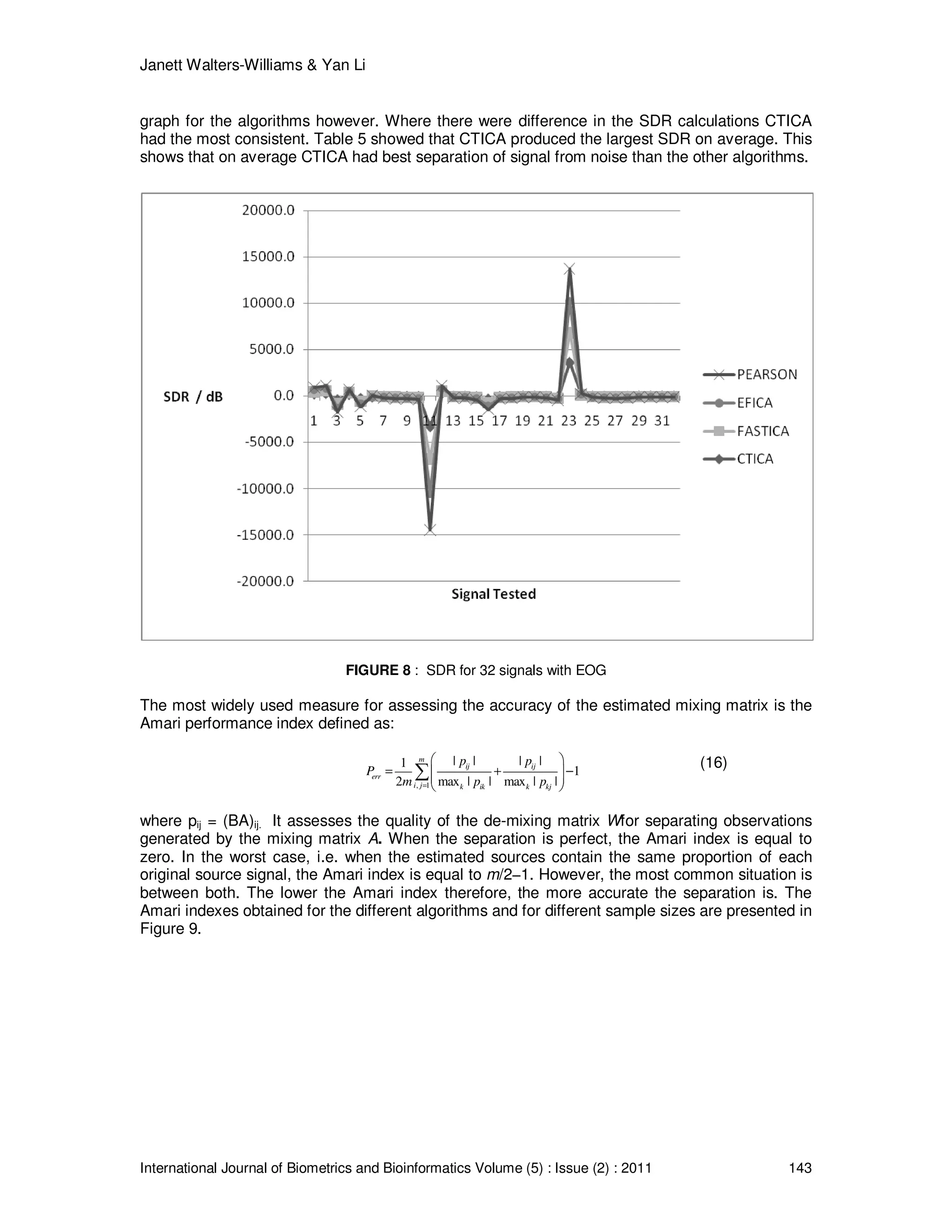 Janett Walters-Williams & Yan Li
International Journal of Biometrics and Bioinformatics Volume (5) : Issue (2) : 2011 143
graph for the algorithms however. Where there were difference in the SDR calculations CTICA
had the most consistent. Table 5 showed that CTICA produced the largest SDR on average. This
shows that on average CTICA had best separation of signal from noise than the other algorithms.
FIGURE 8 : SDR for 32 signals with EOG
The most widely used measure for assessing the accuracy of the estimated mixing matrix is the
Amari performance index defined as:
, 1
| | | |1
1
2 max | | max | |
m
ij ij
err
i j k ik k kj
p p
P
m p p=
 
= + −  
 
∑
(16)
where pij = (BA)ij. It assesses the quality of the de-mixing matrix Wfor separating observations
generated by the mixing matrix A. When the separation is perfect, the Amari index is equal to
zero. In the worst case, i.e. when the estimated sources contain the same proportion of each
original source signal, the Amari index is equal to m/2−1. However, the most common situation is
between both. The lower the Amari index therefore, the more accurate the separation is. The
Amari indexes obtained for the different algorithms and for different sample sizes are presented in
Figure 9.
 
