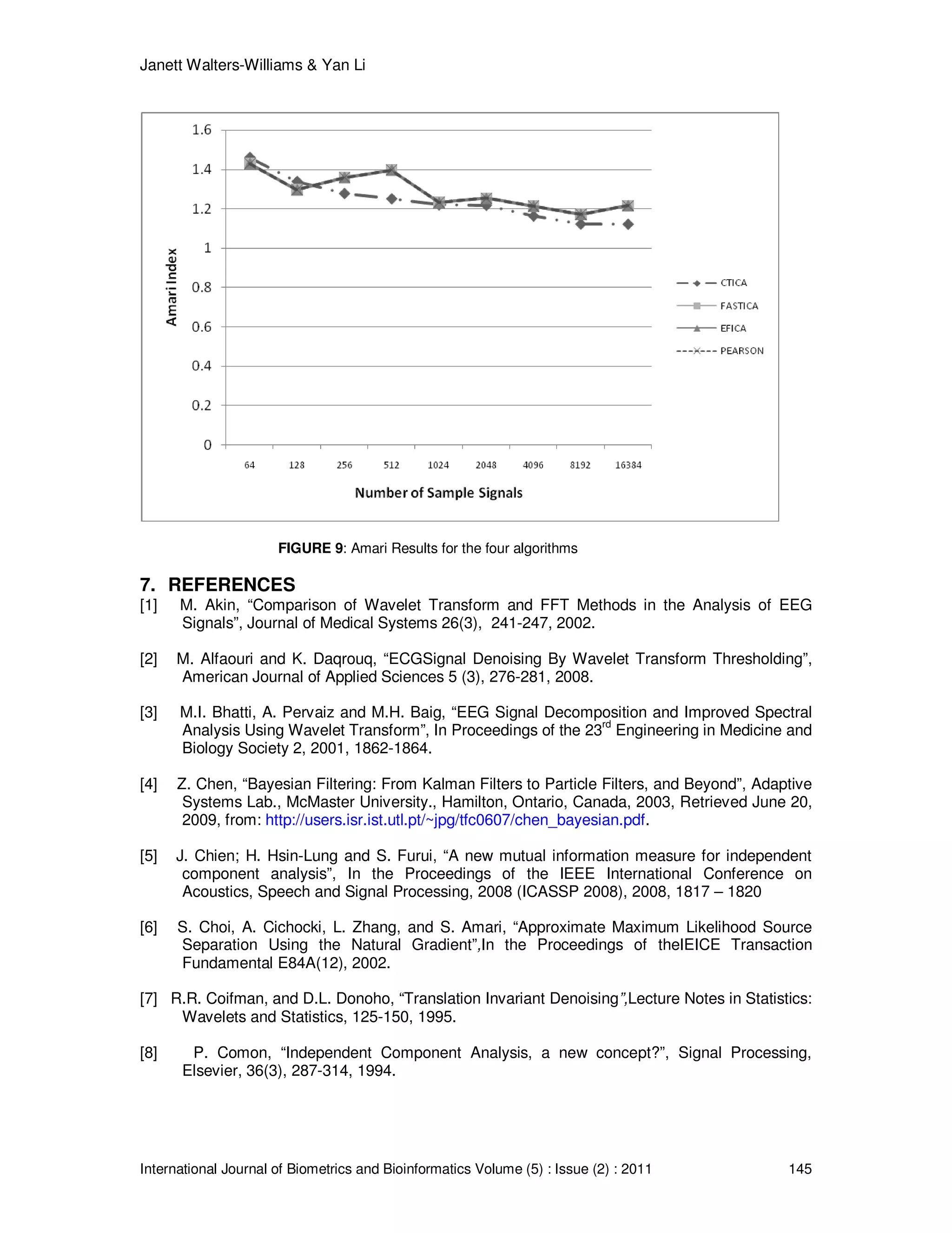 Janett Walters-Williams & Yan Li
International Journal of Biometrics and Bioinformatics Volume (5) : Issue (2) : 2011 145
FIGURE 9: Amari Results for the four algorithms
7. REFERENCES
[1] M. Akin, “Comparison of Wavelet Transform and FFT Methods in the Analysis of EEG
Signals”, Journal of Medical Systems 26(3), 241-247, 2002.
[2] M. Alfaouri and K. Daqrouq, “ECGSignal Denoising By Wavelet Transform Thresholding”,
American Journal of Applied Sciences 5 (3), 276-281, 2008.
[3] M.I. Bhatti, A. Pervaiz and M.H. Baig, “EEG Signal Decomposition and Improved Spectral
Analysis Using Wavelet Transform”, In Proceedings of the 23
rd
Engineering in Medicine and
Biology Society 2, 2001, 1862-1864.
[4] Z. Chen, “Bayesian Filtering: From Kalman Filters to Particle Filters, and Beyond”, Adaptive
Systems Lab., McMaster University., Hamilton, Ontario, Canada, 2003, Retrieved June 20,
2009, from: http://users.isr.ist.utl.pt/~jpg/tfc0607/chen_bayesian.pdf.
[5] J. Chien; H. Hsin-Lung and S. Furui, “A new mutual information measure for independent
component analysis”, In the Proceedings of the IEEE International Conference on
Acoustics, Speech and Signal Processing, 2008 (ICASSP 2008), 2008, 1817 – 1820
[6] S. Choi, A. Cichocki, L. Zhang, and S. Amari, “Approximate Maximum Likelihood Source
Separation Using the Natural Gradient”,In the Proceedings of theIEICE Transaction
Fundamental E84A(12), 2002.
[7] R.R. Coifman, and D.L. Donoho, “Translation Invariant Denoising”,Lecture Notes in Statistics:
Wavelets and Statistics, 125-150, 1995.
[8] P. Comon, “Independent Component Analysis, a new concept?”, Signal Processing,
Elsevier, 36(3), 287-314, 1994.
 
