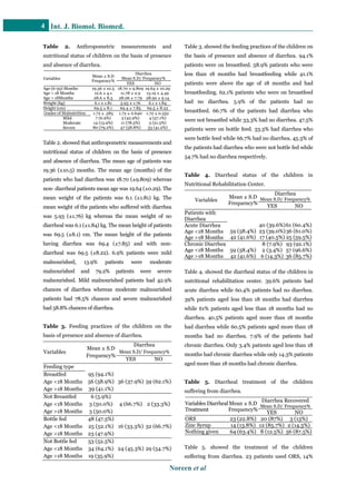 Prevalence of diarrhea among severely malnourished children admitted in ...