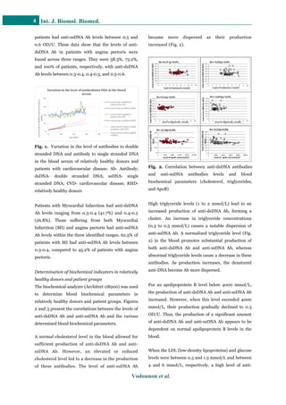 Evaluation of antibody to double stranded DNA and antibody to single ...