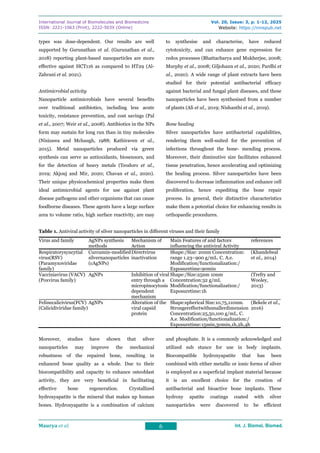 International Journal of Biomolecules and Biomedicine
ISSN: 2221-1063 (Print), 2222-503X (Online)
Vol. 20, Issue: 3, p. 1-12, 2025
Website: https://innspub.net
Maurya et al. 6 Int. J. Biomol. Biomed.
Int. J. Biomol. Biomed.
Int. J. Biomol. Biomed.
Int. J. Biomol. Biomed.
types was dose-dependent. Our results are well
supported by Gurunathan et al. (Gurunathan et al.,
2018) reporting plant-based nanoparticles are more
effective against HCT116 as compared to HT29 (Al-
Zahrani et al. 2021).
Antimicrobial activity
Nanoparticle antimicrobials have several benefits
over traditional antibiotics, including less acute
toxicity, resistance prevention, and cost savings (Pal
et al., 2007; Weir et al., 2008). Antibiotics in the NPs
form may sustain for long run than in tiny molecules
(Nisizawa and Mchaugh, 1988; Kathiraven et al.,
2015). Metal nanoparticles produced via green
synthesis can serve as antioxidants, biosensors, and
for the detection of heavy metals (Teodoro et al.,
2019; Akjouj and Mir, 2020; Chavan et al., 2020).
Their unique physicochemical properties make them
ideal antimicrobial agents for use against plant
disease pathogens and other organisms that can cause
foodborne diseases. These agents have a large surface
area to volume ratio, high surface reactivity, are easy
to synthesise and characterise, have reduced
cytotoxicity, and can enhance gene expression for
redox processes (Bhattacharya and Mukherjee, 2008;
Murphy et al., 2008; Giljohann et al., 2020; Pardhi et
al., 2020). A wide range of plant extracts have been
studied for their potential antibacterial efficacy
against bacterial and fungal plant diseases, and these
nanoparticles have been synthesised from a number
of plants (Ali et al., 2019; Nishanthi et al., 2019).
Bone healing
Silver nanoparticles have antibacterial capabilities,
rendering them well-suited for the prevention of
infections throughout the bone- mending process.
Moreover, their diminutive size facilitates enhanced
tissue penetration, hence accelerating and optimizing
the healing process. Silver nanoparticles have been
discovered to decrease inflammation and enhance cell
proliferation, hence expediting the bone repair
process. In general, their distinctive characteristics
make them a potential choice for enhancing results in
orthopaedic procedures.
Table 1. Antiviral activity of silver nanoparticles in different viruses and their family
Virus and family AgNPs synthesis
methods
Mechanism of
Action
Main Features of and factors
influencing the antiviral Activity
references
Respiratorysyncytial
virus(RSV)
(Paramyxoviridae
family)
Curcumin-modified
silvernanoparticles
(cAgNPs)
Directvirus
inactivation
Shape:/Size: 20nm Concentration:
range 1.23–900 g/mL. C. A.e.
Modification/functionalization:/
Exposuretime:90min
(Khandelwal
et al., 2014)
Vacciniavirus (VACV)
(Poxvirus family)
AgNPs Inhibition of viral
entry through a
micropinocytosis
dependent
mechanism
Shape:/Size:25nm 10nm
Concentration:32 g/mL
Modification/functionalization:/
Exposuretime:1h
(Trefry and
Wooley,
2013)
Felinecalicivirus(FCV)
(Calicidiviridae family)
AgNPs Alteration of the
viral capsid
protein
Shape:spherical Size:10,75,110nm.
Strongereffectwithsmallerdimension
Concentration:25,50,100 g/mL. C.
A.e. Modification/functionalization:/
Exposuretime:15min,30min,1h,2h,4h
(Bekele et al.,
2016)
Moreover, studies have shown that silver
nanoparticles may improve the mechanical
robustness of the repaired bone, resulting in
enhanced bone quality as a whole. Due to their
biocompatibility and capacity to enhance osteoblast
activity, they are very beneficial in facilitating
effective bone regeneration. Crystallized
hydroxyapatite is the mineral that makes up human
bones. Hydroxyapatite is a combination of calcium
and phosphate. It is a commonly acknowledged and
utilized sub stance for use in body implants.
Biocompatible hydroxyapatite that has been
combined with either metallic or ionic forms of silver
is employed as a superficial implant material because
it is an excellent choice for the creation of
antibacterial and bioactive bone implants. These
hydroxy apatite coatings coated with silver
nanoparticles were discovered to be efficient
 