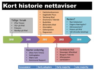 Kort historie nettaviser
•
•
•
•
•
•
•
•
•

Tidlige forsøk
•
•
•
•

2010

(The Times)
VG+ på iPad
Fiskaren
Nordlys på iPad

2011

Fædrelandsvennen
Dagbladet Pluss
Tønsberg Blad
Drammens Tidende
Budstikka
Østlandets Blad
Glomdølen
Saltenposten
Dagsavisen

2012

Starter ordentlig
•
•
•
•

(New York Times)
Hallingdølen
Møre-nytt
Kommunal Rapport

Innovatører

Early adopters

Resten?
•
•
•
•
•

Nye lokalaviser
Dagens Næringsliv?
Adresseavisen?
Polaris på SPid
AID (Amedia betaling)

2013

•
•
•
•
•

2014

Sandefjords Blad
Stavanger Aftenblad
Bergens Tidende
Aftenposten
Jærbladet++

Early majority

Late majority

 