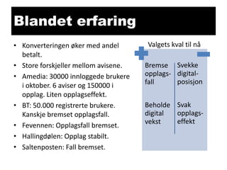 Blandet erfaring
• Konverteringen øker med andel
betalt.
• Store forskjeller mellom avisene.
• Amedia: 30000 innloggede brukere
i oktober. 6 aviser og 150000 i
opplag. Liten opplagseffekt.
• BT: 50.000 registrerte brukere.
Kanskje bremset opplagsfall.
• Fevennen: Opplagsfall bremset.
• Hallingdølen: Opplag stabilt.
• Saltenposten: Fall bremset.

Valgets kval til nå
Bremse Svekke
opplags- digitalposisjon
fall
Beholde Svak
opplagsdigital
effekt
vekst

 