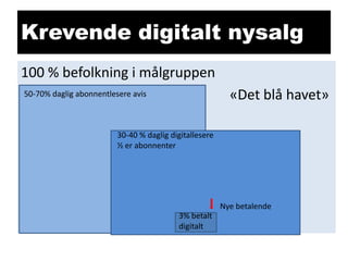 Krevende digitalt nysalg
100 % befolkning i målgruppen

«Det blå havet»

50-70% daglig abonnentlesere avis

30-40 % daglig digitallesere
½ er abonnenter

Nye betalende
3% betalt
digitalt

 