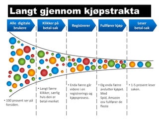 Langt gjennom kjøpstrakta
Alle digitale
brukere

• 100 prosent ser på
forsiden.

Klikker på
betal-sak

• Langt færre
klikker, særlig
hvis den er
betal-merket

Registrerer

Fullfører kjøp

• Enda færre går
videre i en
registrerings og
kjøpsprosess.

• Og enda færre
avslutter kjøpet.
Med
Spid, Amazon
osv fullfører de
fleste

Leser
betal-sak

• 1-5 prosent leser
saken.

 