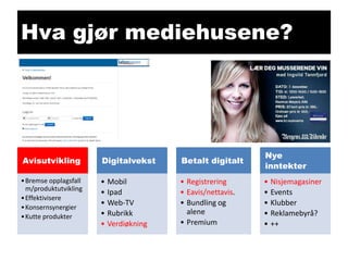 Hva gjør mediehusene?

Avisutvikling

Digitalvekst

Betalt digitalt

Nye
inntekter

• Bremse opplagsfall
m/produktutvikling
• Effektivisere
• Konsernsynergier
• Kutte produkter

• Mobil
• Ipad
• Web-TV
• Rubrikk
• Verdiøkning

• Registrering
• Eavis/nettavis.
• Bundling og
alene
• Premium

• Nisjemagasiner
• Events
• Klubber
• Reklamebyrå?
• ++

 