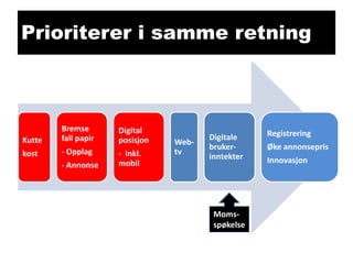 Prioriterer i samme retning

Kutte

Bremse
fall papir

Digital
posisjon

kost

- Opplag

- Inkl.
mobil

- Annonse

Webtv

Digitale
brukerinntekter

Momsspøkelse

Registrering
Øke annonsepris
Innovasjon

 