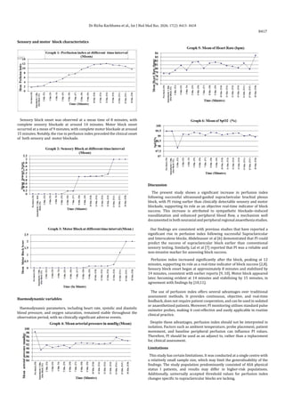 Perfusion Index as an Indicator of Successful Ultrasound-Guided ...
