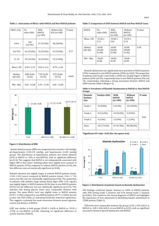 Comparison of Left Ventricular Diastolic Dysfunction in Type 2 Diabetes ...