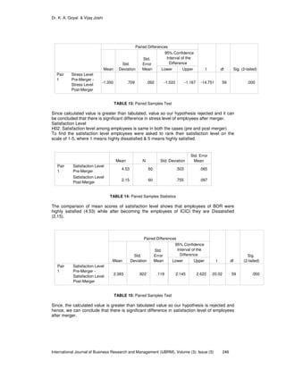 Impact of Merger on Stress Level of Employees (A Case Study of ...