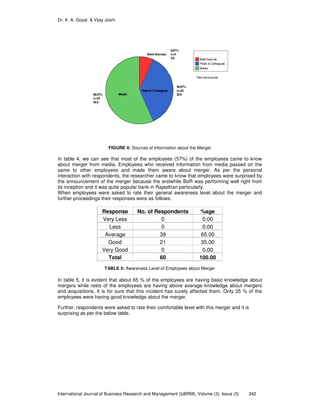 Impact of Merger on Stress Level of Employees (A Case Study of ...