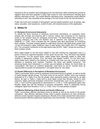 Waratta Authayarat & Hiroyuki Umemuro
International Journal of Business Research and Management (IJBRM), Volume (3) : Issu...