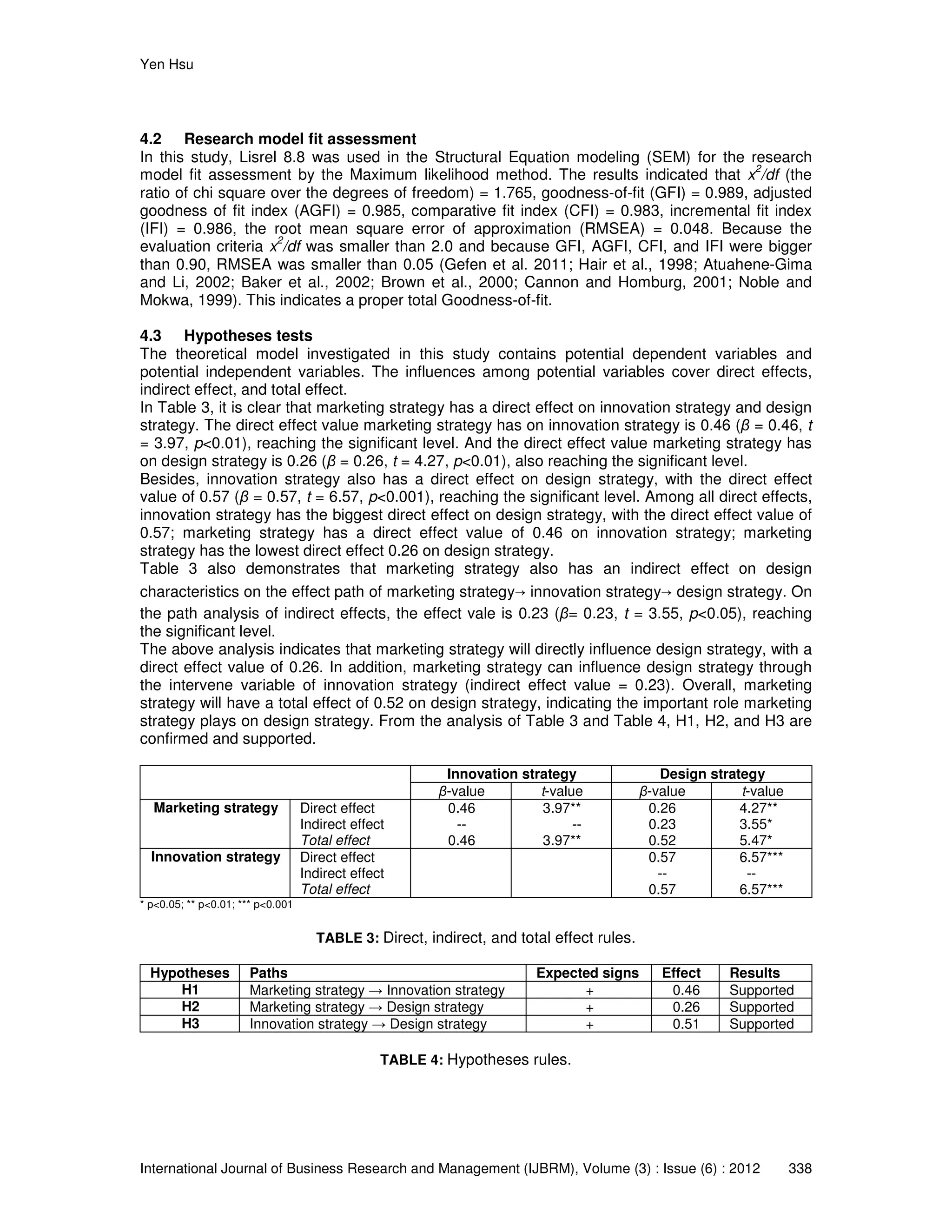 Yen Hsu
International Journal of Business Research and Management (IJBRM), Volume (3) : Issue (6) : 2012 338
4.2 Research model fit assessment
In this study, Lisrel 8.8 was used in the Structural Equation modeling (SEM) for the research
model fit assessment by the Maximum likelihood method. The results indicated that x
2
/df (the
ratio of chi square over the degrees of freedom) = 1.765, goodness-of-fit (GFI) = 0.989, adjusted
goodness of fit index (AGFI) = 0.985, comparative fit index (CFI) = 0.983, incremental fit index
(IFI) = 0.986, the root mean square error of approximation (RMSEA) = 0.048. Because the
evaluation criteria x
2
/df was smaller than 2.0 and because GFI, AGFI, CFI, and IFI were bigger
than 0.90, RMSEA was smaller than 0.05 (Gefen et al. 2011; Hair et al., 1998; Atuahene-Gima
and Li, 2002; Baker et al., 2002; Brown et al., 2000; Cannon and Homburg, 2001; Noble and
Mokwa, 1999). This indicates a proper total Goodness-of-fit.
4.3 Hypotheses tests
The theoretical model investigated in this study contains potential dependent variables and
potential independent variables. The influences among potential variables cover direct effects,
indirect effect, and total effect.
In Table 3, it is clear that marketing strategy has a direct effect on innovation strategy and design
strategy. The direct effect value marketing strategy has on innovation strategy is 0.46 (β = 0.46, t
= 3.97, p<0.01), reaching the significant level. And the direct effect value marketing strategy has
on design strategy is 0.26 (β = 0.26, t = 4.27, p<0.01), also reaching the significant level.
Besides, innovation strategy also has a direct effect on design strategy, with the direct effect
value of 0.57 (β = 0.57, t = 6.57, p<0.001), reaching the significant level. Among all direct effects,
innovation strategy has the biggest direct effect on design strategy, with the direct effect value of
0.57; marketing strategy has a direct effect value of 0.46 on innovation strategy; marketing
strategy has the lowest direct effect 0.26 on design strategy.
Table 3 also demonstrates that marketing strategy also has an indirect effect on design
characteristics on the effect path of marketing strategy→ innovation strategy→ design strategy. On
the path analysis of indirect effects, the effect vale is 0.23 (β= 0.23, t = 3.55, p<0.05), reaching
the significant level.
The above analysis indicates that marketing strategy will directly influence design strategy, with a
direct effect value of 0.26. In addition, marketing strategy can influence design strategy through
the intervene variable of innovation strategy (indirect effect value = 0.23). Overall, marketing
strategy will have a total effect of 0.52 on design strategy, indicating the important role marketing
strategy plays on design strategy. From the analysis of Table 3 and Table 4, H1, H2, and H3 are
confirmed and supported.
Innovation strategy Design strategy
β-value t-value β-value t-value
Marketing strategy Direct effect
Indirect effect
Total effect
0.46
--
0.46
3.97**
--
3.97**
0.26
0.23
0.52
4.27**
3.55*
5.47*
Innovation strategy Direct effect
Indirect effect
Total effect
0.57
--
0.57
6.57***
--
6.57***
* p<0.05; ** p<0.01; *** p<0.001
TABLE 3: Direct, indirect, and total effect rules.
Hypotheses Paths Expected signs Effect Results
H1 Marketing strategy → Innovation strategy + 0.46 Supported
H2 Marketing strategy → Design strategy + 0.26 Supported
H3 Innovation strategy → Design strategy + 0.51 Supported
TABLE 4: Hypotheses rules.
 