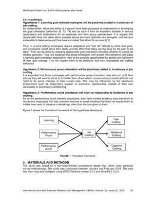Mohd Asrof Gulam Nabi & Wan Khairuzzaman Wan Ismail
International Journal of Business Research and Management (IJBRM), Volume (7) : Issue (4) : 2016 67
2.4 Hypotheses
Hypotheses 1: Learning goal oriented employees will be positively related to incidences of
job crafting.
As stated earlier, effort and ability of a person have been proposed as antecedents in developing
the goal orientation behaviour [9, 73, 74] and as such it form an important variable in various
applications and implications for an employee and from group perspectives. It is argued that
people who have rich ideas about possible selves are more optimistic and energetic, and are less
vulnerable to depression and thus have a mindset that strive for success [75].
Thus, in a work setting employees require adaptation and "can do" attitude to strive and grow,
and employees’ belief about their ability and the effort that follow are the keys for the path to be
taken. This can be done by adopting appropriate goal orientation including whether to adopt job
crafting activities. Thus, it is expected that those employees with growth mind tendency will adopt
a learning goal orientation approach in view of the possible opportunities for growth and fulfillment
of their goal settings. This will require them to be proactive that may necessitate job crafting
behaviour.
Hypothesis 2: Performance prove orientation will be positively related to incidences of job
crafting
It is expected that those employees with performance prove orientation may also job craft their
jobs as they will want to strive to do better than others which require some proactive attitude and
need to do some changes to their current jobs. This may be influenced by the situational
environment such as supervisory support or promotion opportunities instead of their own
personality or psychology conditioning.
Hypothesis 3: Performance avoid orientation will have no relationship to incidence of job
crafting.
As for the performance avoid oriented employees, their fixed minded tendency may lead them to
be passive employees that only consider avenues to avoid mistakes that does not require them to
initiate new tasks or creative undertakings other than the one given to them.
Figure 1 shows the theoretical framework of the hypothesis developed.
FIGURE 1: Theoretical Framework.
3. MATERIALS AND METHODS
The study was based on a non-experimental correlational design that utilise cross sectional
survey methodology. The study was conducted between January and February 2016. The data
was then input and analysed using SPSS Statistics version 21.0 and SmartPLS 3.2.4.
Job
Crafting
Learning
Performance
Prove
Performance
Avoid
Task
Crafting
Relational
Crafting
Cognitive
Crafting
 
