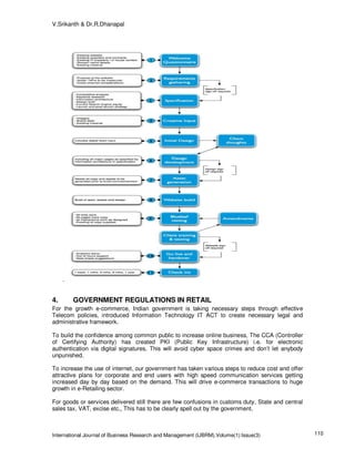 V.Srikanth & Dr.R.Dhanapal




     .


4.       GOVERNMENT REGULATIONS IN RETAIL
For the growth e-commerce, Indian government is taking necessary steps through effective
Telecom policies, introduced Information Technology IT ACT to create necessary legal and
administrative framework.

To build the confidence among common public to increase online business, The CCA (Controller
of Certifying Authority) has created PKI (Public Key Infrastructure) i.e. for electronic
authentication via digital signatures. This will avoid cyber space crimes and don’t let anybody
unpunished.

To increase the use of internet, our government has taken various steps to reduce cost and offer
attractive plans for corporate and end users with high speed communication services getting
increased day by day based on the demand. This will drive e-commerce transactions to huge
growth in e-Retailing sector.

For goods or services delivered still there are few confusions in customs duty, State and central
sales tax, VAT, excise etc., This has to be clearly spell out by the government.



International Journal of Business Research and Management (IJBRM),Volume(1):Issue(3)                110
 