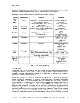 The Impact of Corporate Governance on Improving Overall Performance of ...