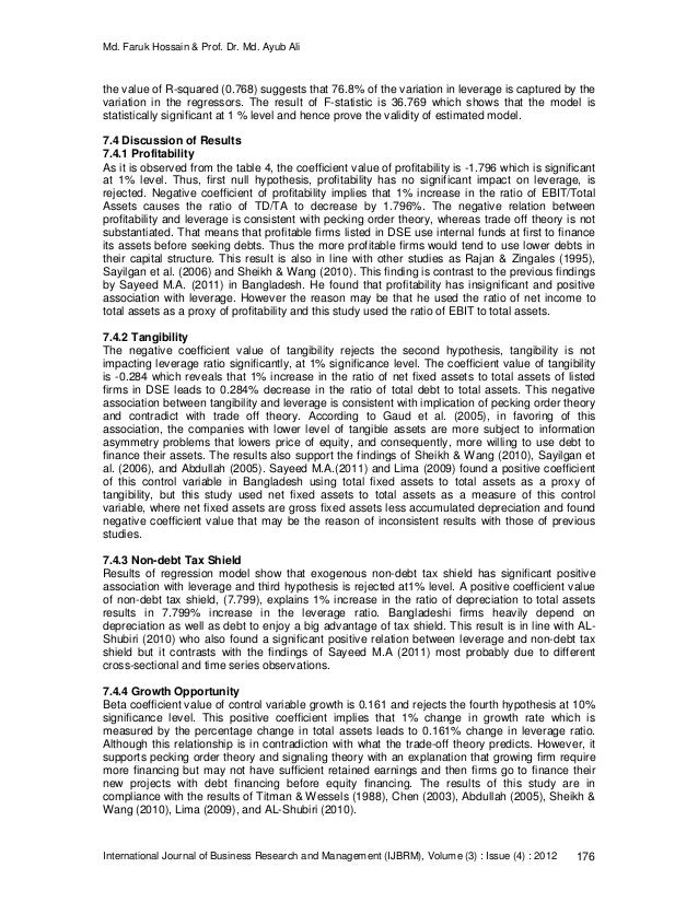 impact of capital structure on firm Abstract: the purpose of this paper is to empirically investigate the impact of capital structure on firm performance. impact of capital structure on firm Abstract: the purpose of this paper is to empirically investigate the impact of capital structure on firm performance.