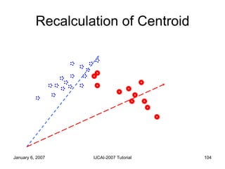 Recalculation of Centroid 