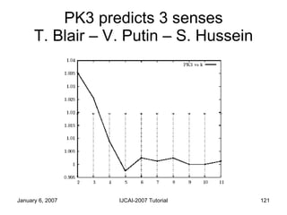 PK3 predicts 3 senses T. Blair – V. Putin – S. Hussein 