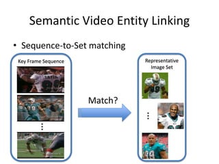 Semantic Video Entity Linking
• Sequence-to-Set matching
Key Frame Sequence
…
Representative
Image Set
…
Match?
 