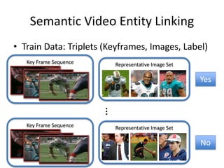 Semantic Video Entity Linking
• Train Data: Triplets (Keyframes, Images, Label)
Key Frame Sequence
…
Representative Image Set
Yes
Key Frame Sequence
No
Representative Image Set
 
