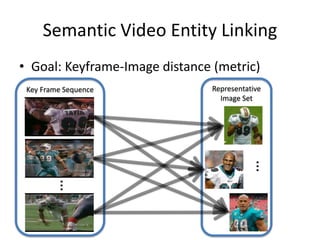 Semantic Video Entity Linking
• Goal: Keyframe-Image distance (metric)
Key Frame Sequence
…
Representative
Image Set
…
 