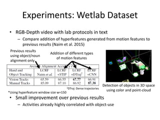 Experiments: Wetlab Dataset
• RGB-Depth video with lab protocols in text
– Compare addition of hyperfeatures generated from motion features to
previous results (Naim et al. 2015)
• Small improvement over previous results
– Activities already highly correlated with object-use
Detection of objects in 3D space
using color and point-cloud
Previous results
using object/noun
alignment only
Addition of different types
of motion features
2DTraj: Dense trajectories
*Using hyperfeature window size w=150
 