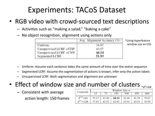 Experiments: TACoS Dataset
• RGB video with crowd-sourced text descriptions
– Activities such as “making a salad,” “baking a cake”
– No object recognition, alignment using actions only
– Uniform: Assume each sentence takes the same amount of time over the entire sequence
– Segmented LCRF: Assume the segmentation of actions is known, infer only the action labels
– Unsupervised LCRF: Both segmentation and alignment are unknown
• Effect of window size and number of clusters
– Consistent with average
action length: 150 frames
*Using hyperfeature
window size w=150
*d(2)=64
 