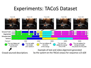 Experiments: TACoS Dataset
• Segmentation from a sequence in the dataset
Crowd-sourced descriptions
Example of text and video alignment generated
by the system on the TACoS corpus for sequence s13-d28
 