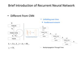 Brief Introduction of Recurrent Neural Network
• Different from CNN
11),( −− +== ttttt BhAxhxfh
tt Chy =
• Unfolding over time
 Feedforward network
 Backpropagation Through Time
Inputs
Hidden Units
Outputs
xt ht-1
ht
yt
...
Convolutional Neural Network
Inputs
Hidden Units
Outputs
C
yt
Inputs
Hidden Units
Inputs
Hidden Units
B
B
A
A
A B
t-1
t-2
 
